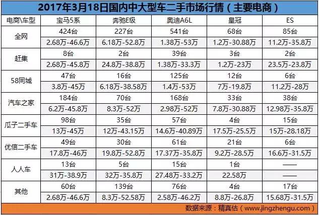 全国二手车批发市场十大排名,全国二手车市场价格最低的城市