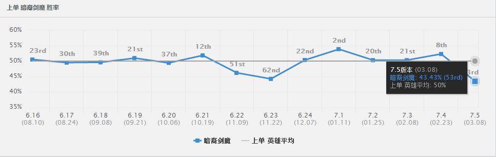 魔剑削弱,魔剑被削弱