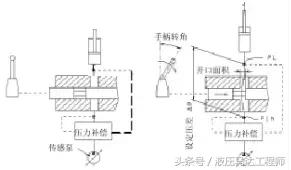挖掘机液压系统动画演示,液压挖掘机液压系统设计文献综述