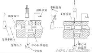 挖掘机液压系统动画演示,液压挖掘机液压系统设计文献综述