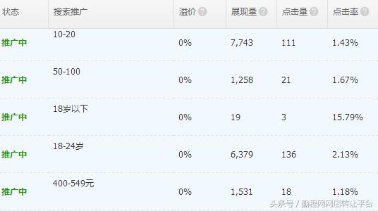 对户外类目的运营看法,户外类目推荐