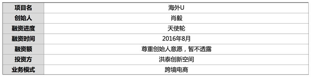 获千万元天使轮融资什么意思,跨境电商天使轮
