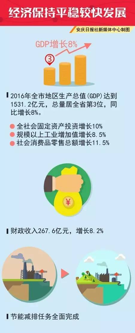 你好，我的名字叫安庆，这是我的最新简历，请多关照！