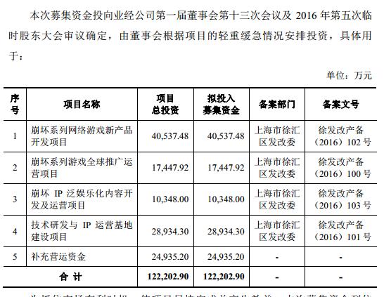 从团队到公司的发展历程,米哈游主板上市