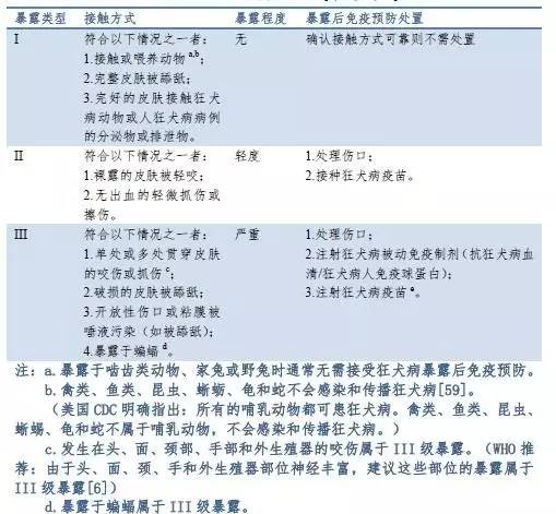 老鼠咬兔子需要打狂犬疫苗吗,被鼠兔咬伤要打狂犬疫苗吗