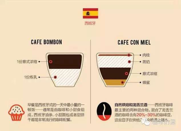 星巴克咖啡英语怎么说,手冲咖啡英文讲解