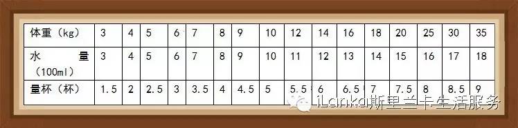 斯里兰卡登革热死亡率,斯里兰卡登革热症状