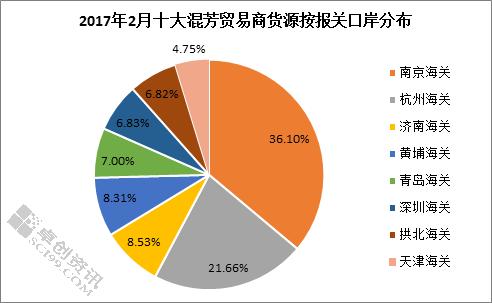 出口油漆企业排行榜前十名,国产高端聚烯烃企业排行榜