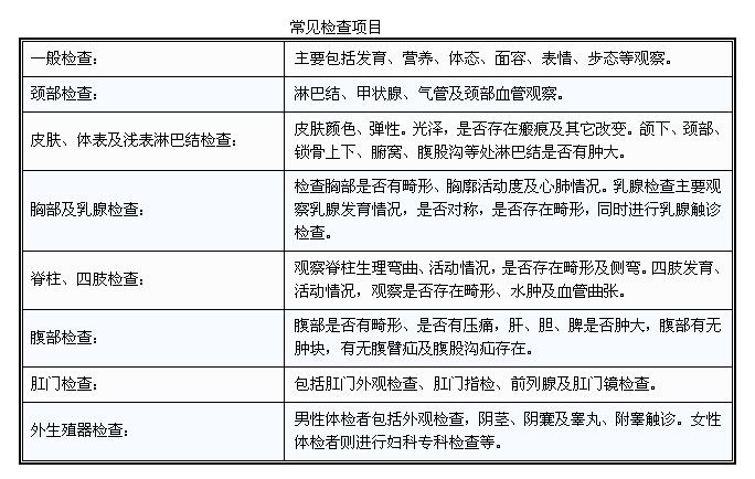 比较全的体检项目,体检各项指标正常值范围对照表
