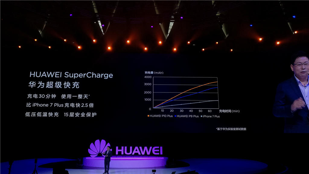 华为p10和iphone7对比,华为p10跟苹果7哪个好
