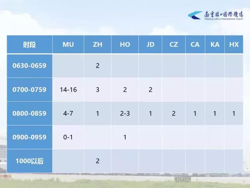 南京机场国际航线恢复,南京禄口机场国际航线