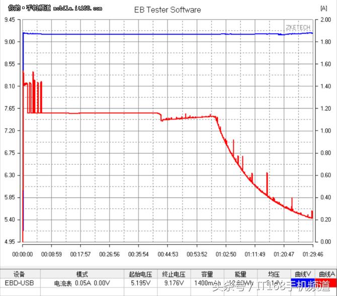 华为nova青春版评价,华为nova青春版1999元