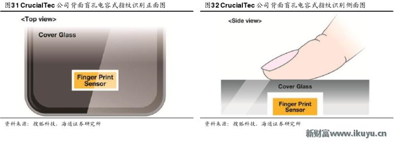 手机无法录入指纹是屏幕的问题吗,原装home键没有了还能修复指纹吗