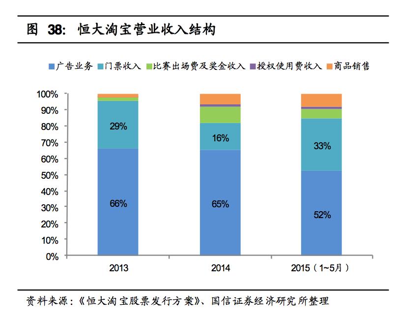 恒大最新主教练名单足球报,恒大足球历代主教练名单