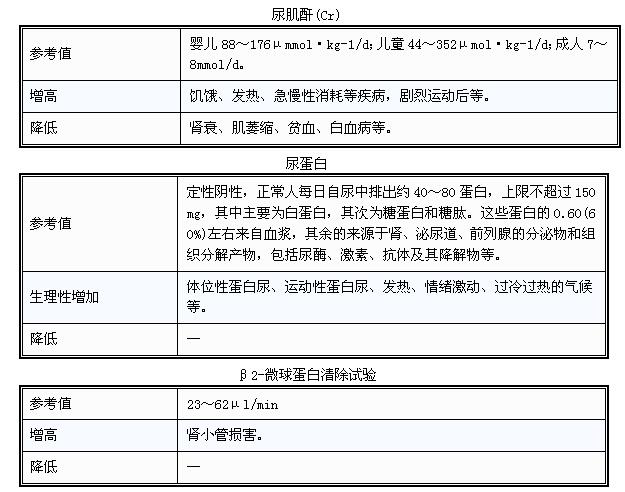 超全的体检项目指数解读——帮助你更好的读懂体检报告