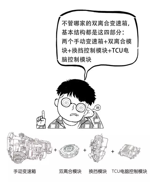 都是双离合为什么大众不如宝马,为什么大众的双离合这么强