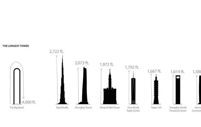 纽约正在修建的摩天楼,纽约或将建n型摩天楼