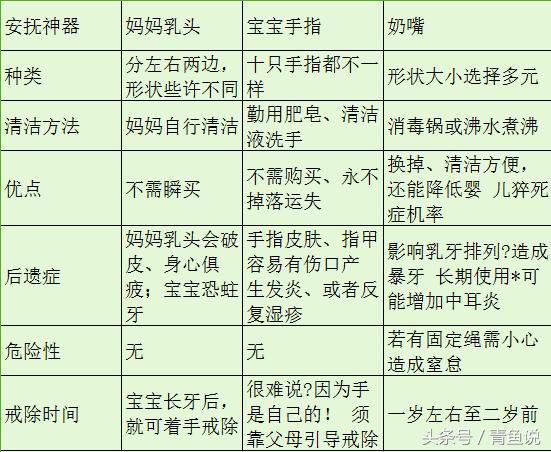 宝宝安抚神器什么牌子好,宝宝安抚睡觉神器0-3岁婴儿专用