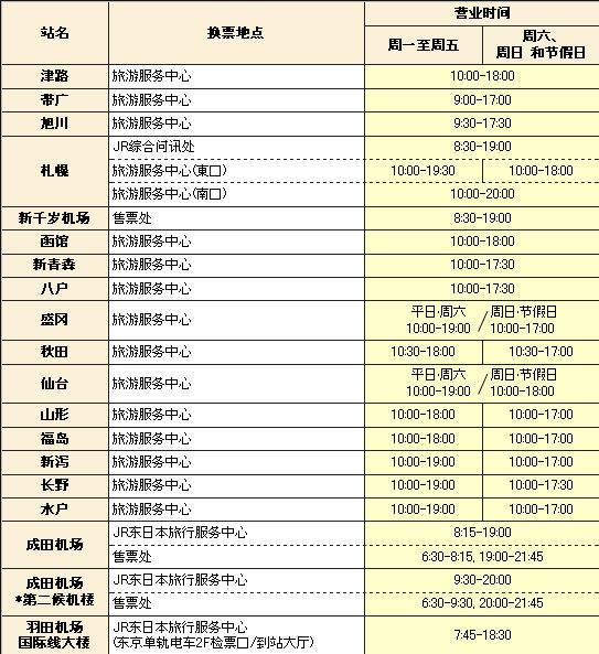 日本游玩交通券推荐,北海道铁路周游券官网
