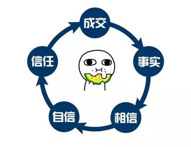 如何做微商详细步骤,如何做微商技巧和方法