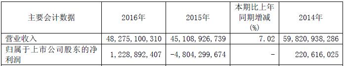马钢股份亏损王,2023马钢股份三季报亏损原因