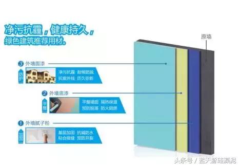 蓝天豚硅藻泥背景墙,蓝天豚硅藻泥跟多乐士比哪个更好