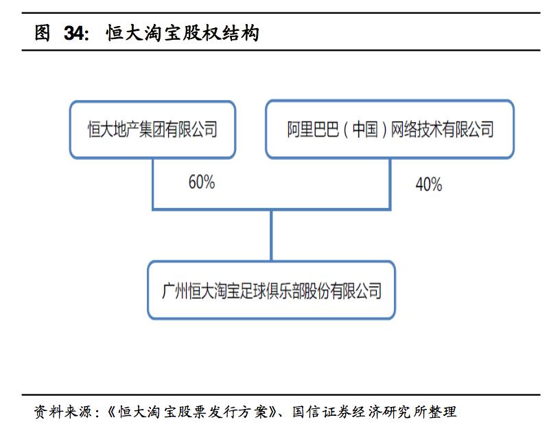 恒大最新主教练名单足球报,恒大足球历代主教练名单