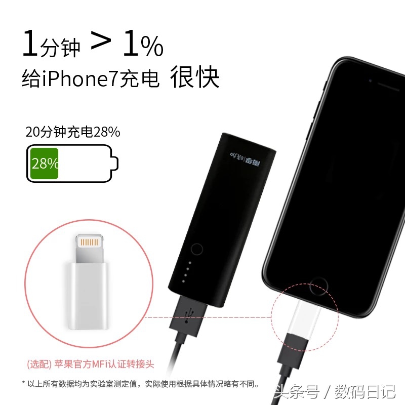 最好用的苹果手机充电宝,iphone手机最好的充电宝