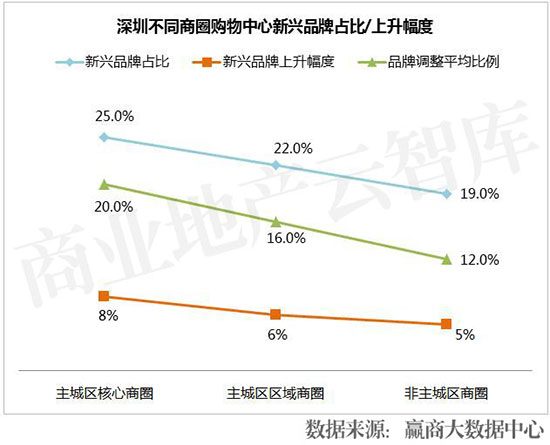 购物中心业绩提升方案,购物中心品牌业绩