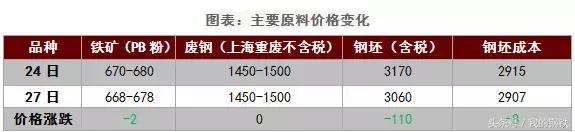 黑色星期一股市事件是真的吗,钢价大跌的原因的分析