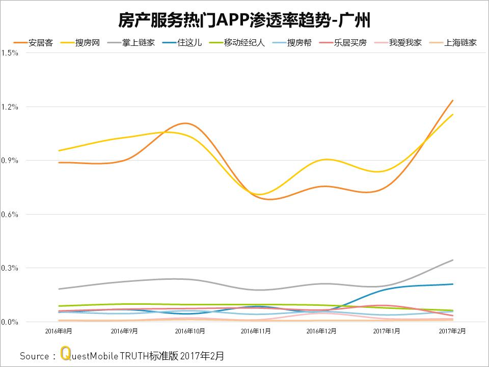 房产客户管理系统app,房产app精准获客