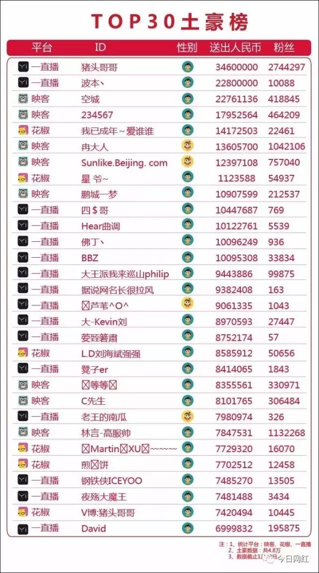 2020直播行业数据分析,2019直播行业报告