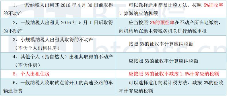 2023年cpa税法增值税思维导图,每日推送cpa会计专题