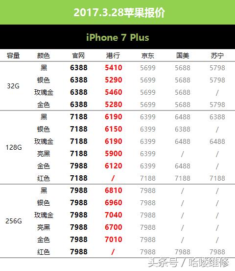 苹果18日价格最新报价,28日苹果最新价格