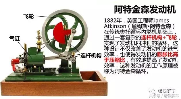 阿特金森循环,什么是阿特金森循环