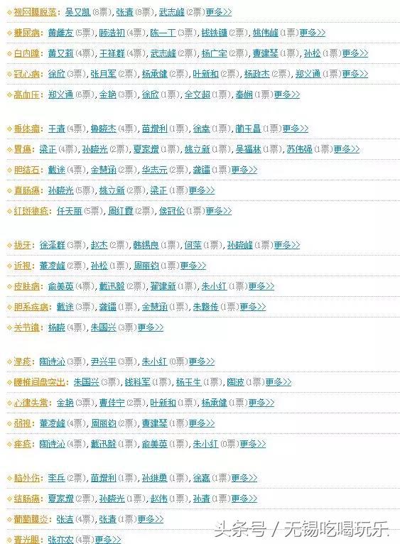 中国医疗十强省排名,江苏医疗实力排行