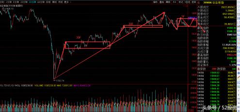 更扎心的股市行情可能还在后面