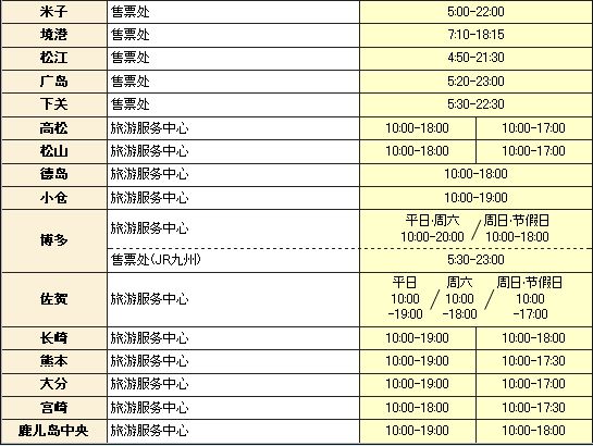 日本游玩交通券推荐,北海道铁路周游券官网