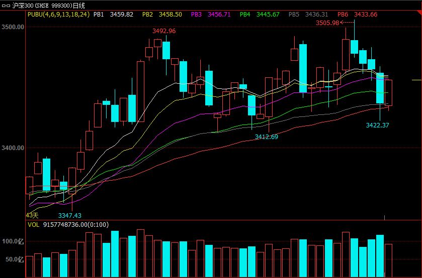 泰昂能源乌龙指爆赚667万，趋势线已锁定一带一路反弹价位！