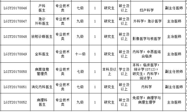 最新好单位招聘,最新有哪些好单位招聘