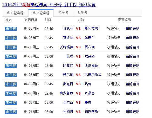 客观的分析曼联队内谁的能力最强,曼联欧冠晋级之路回顾