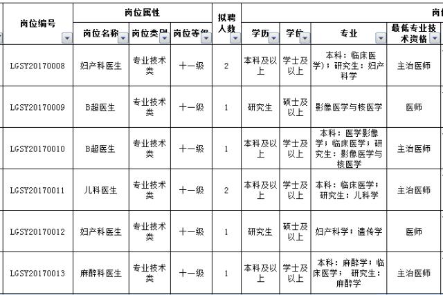 最新好单位招聘,最新有哪些好单位招聘