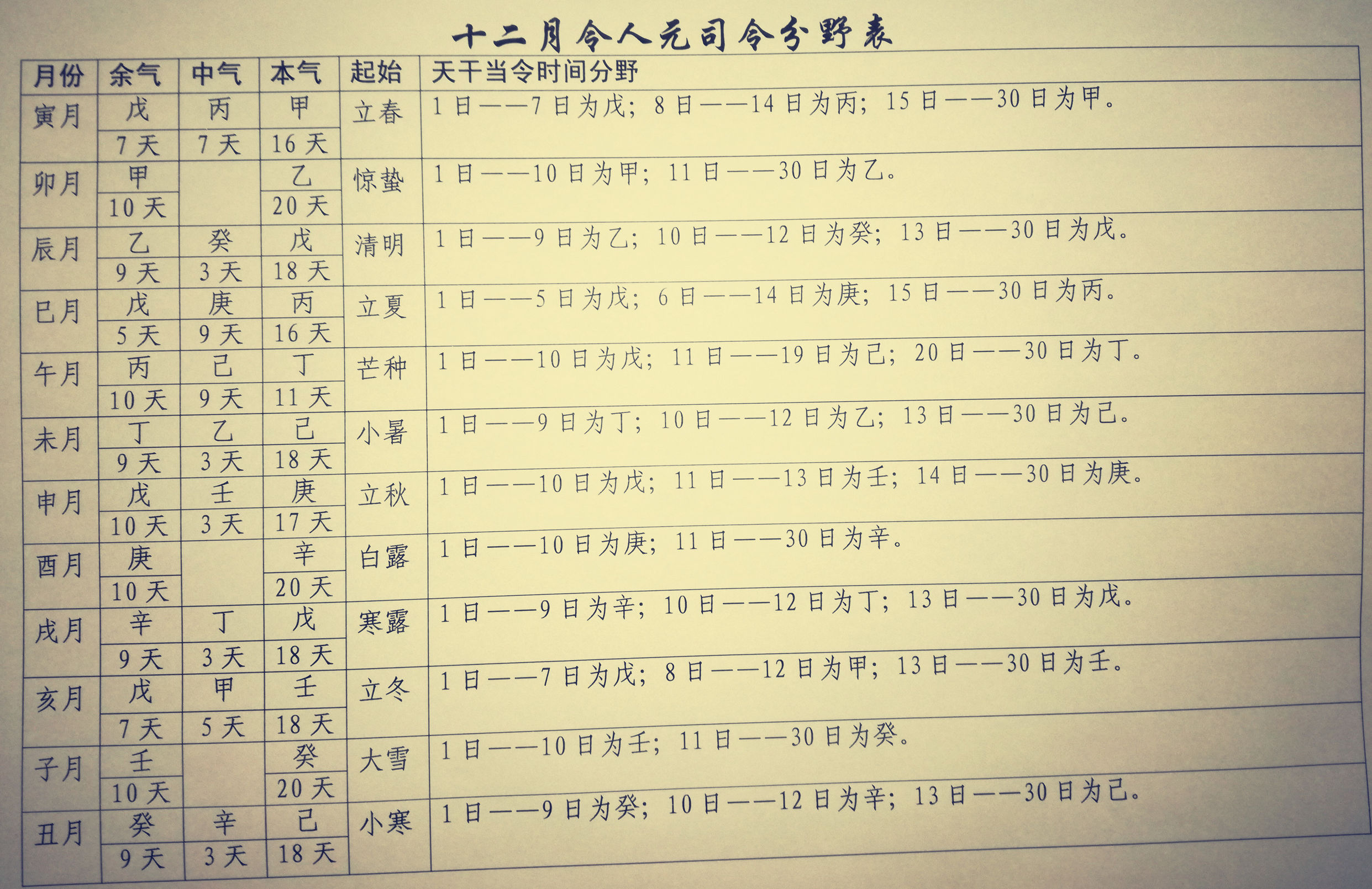 地支藏干顺序顺口溜,地支巳中藏干是什么