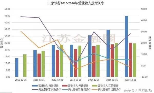 常熟农商银行现在状况,常熟农商银行发展史