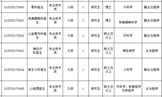 最新好单位招聘,最新有哪些好单位招聘