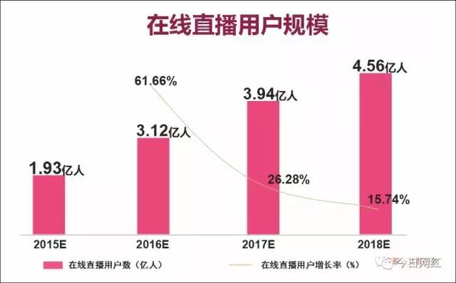 2020直播行业数据分析,2019直播行业报告