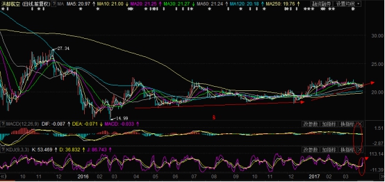 解盘量价趋势,解盘论股