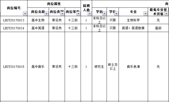 最新好单位招聘,最新有哪些好单位招聘