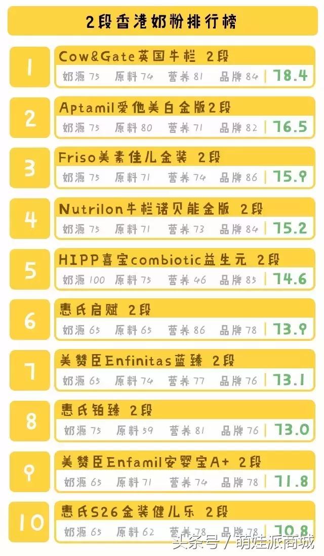 港版奶粉哪个比较推荐,惠氏港版奶粉和国内奶粉区别