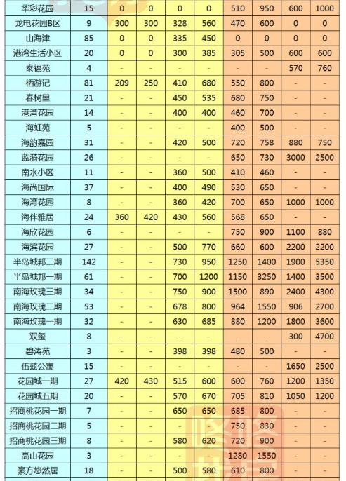 2017深圳房价最新消息深圳各区二手房最新报价出炉